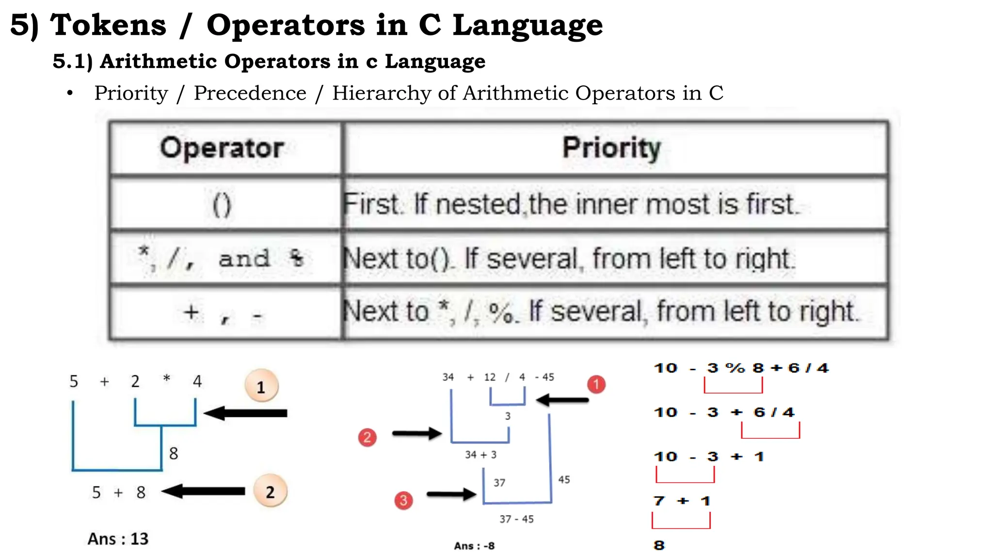 5) Tokens / Operators in C Language
• Priority / Precedence / Hierarchy of Arithmetic Operators in C
5.1) Arithmetic Operators in c Language
 