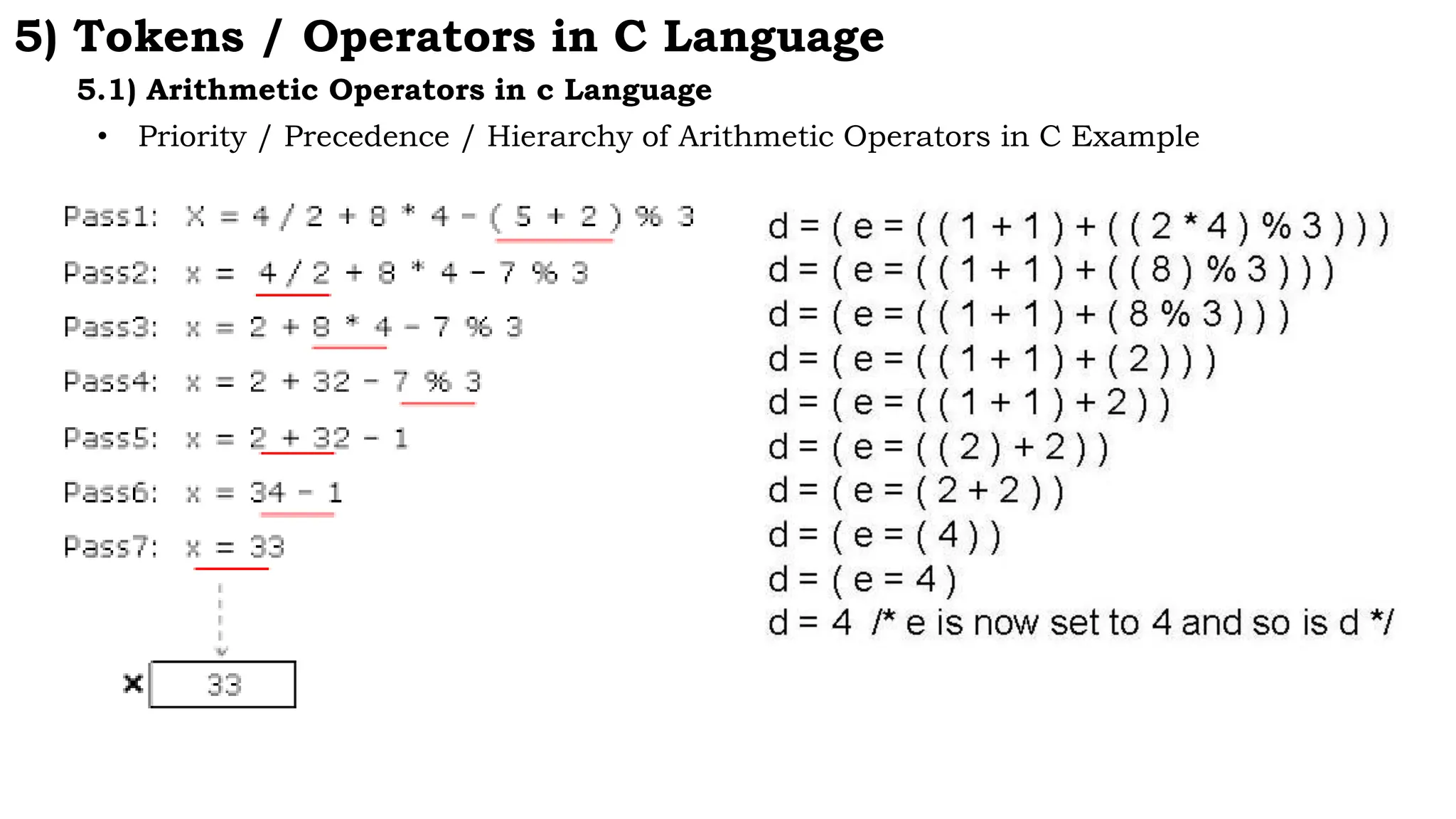 5) Tokens / Operators in C Language
• Priority / Precedence / Hierarchy of Arithmetic Operators in C Example
5.1) Arithmetic Operators in c Language
 