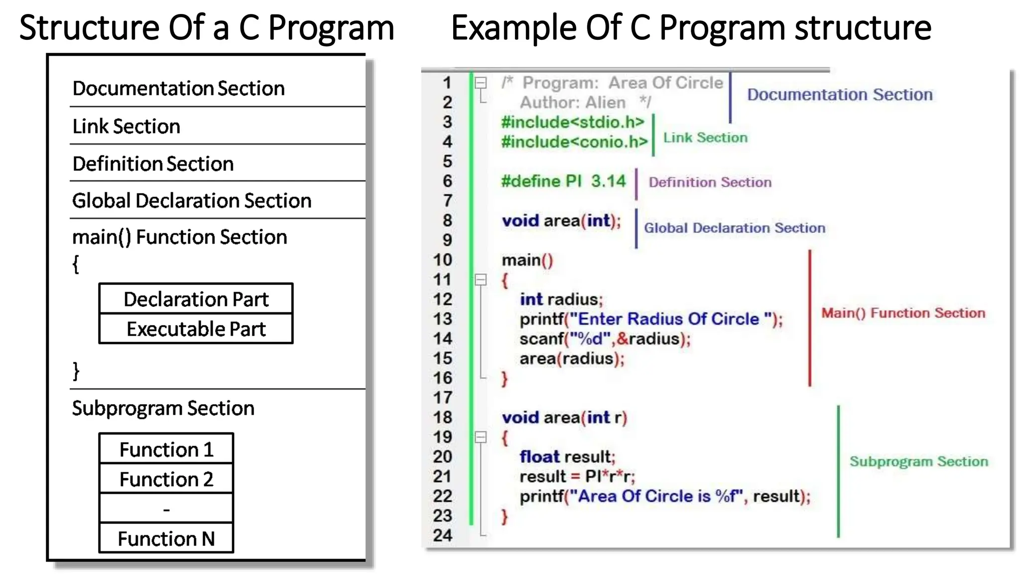 Structure Of a C Program Example Of C Program structure
 