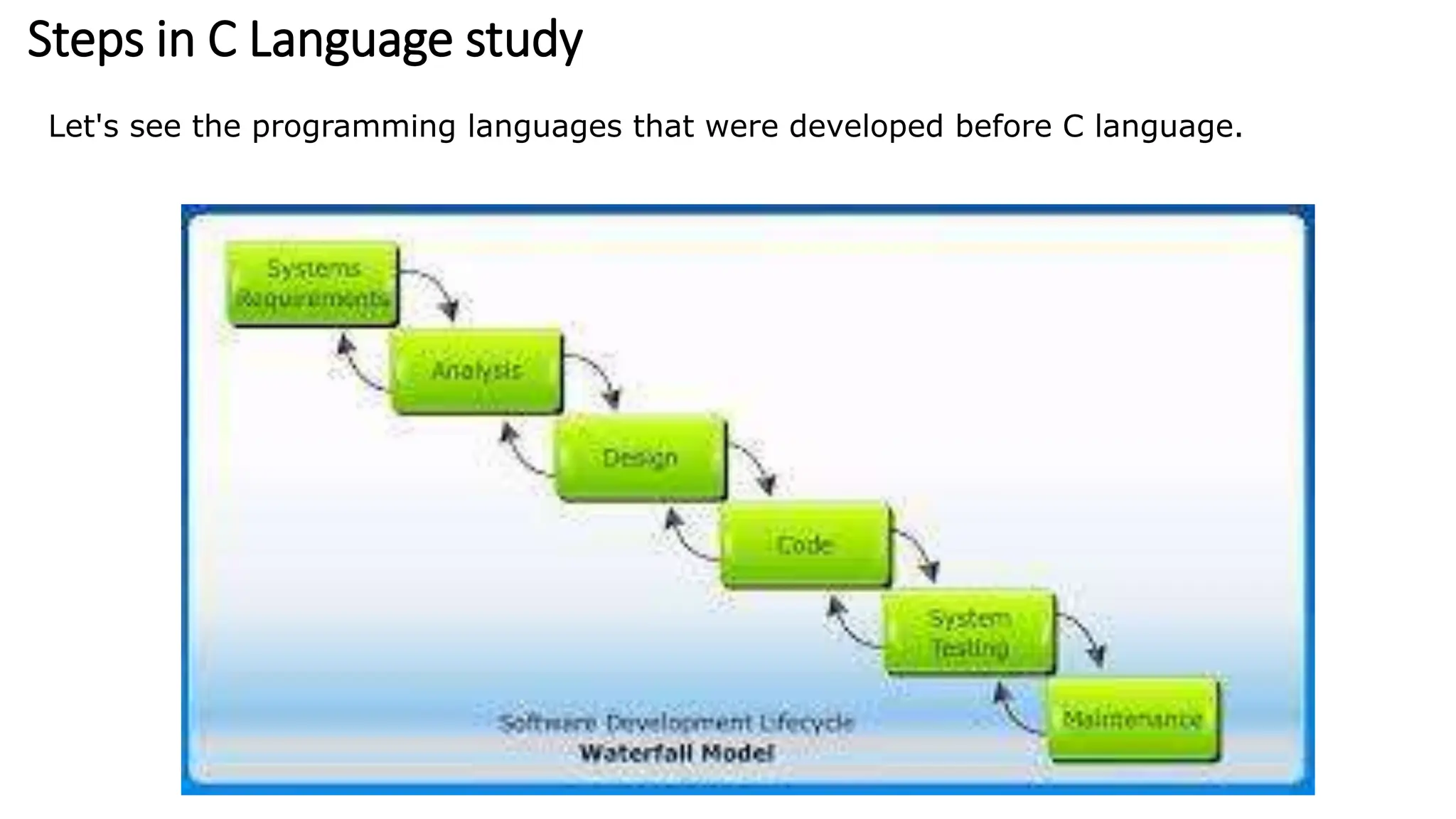 Steps in C Language study
Let's see the programming languages that were developed before C language.
 