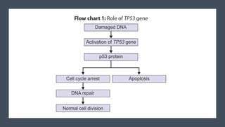 Features of clinical genetics by dr yogesh | PDF