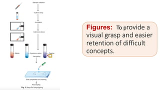 Features of clinical genetics by dr yogesh | PDF