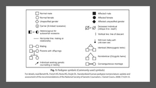 Features of clinical genetics by dr yogesh | PDF