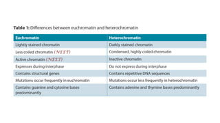 Features of clinical genetics by dr yogesh | PDF