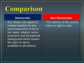 Democratic
• Any citizen can aspire to
contest election for any
post irrespective of his or
her caste, religion, socio-
economic and educational
background which means
the right of vote is
available to all citizens.
Non Democratic
• The citizens of the country
have no right to vote.
 