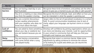 Features of Effective Communication-1.pptx
