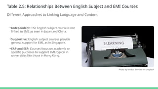 Features of English Medium Instruction new.pptx