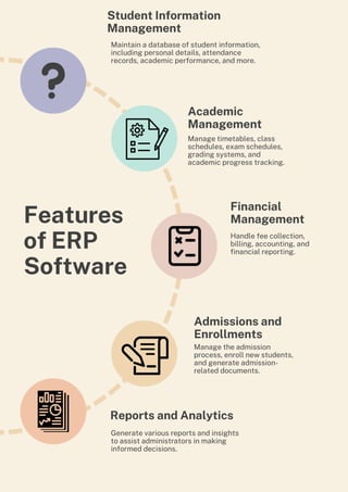 Features of ERP Software- Yoctel Solutions | PDF