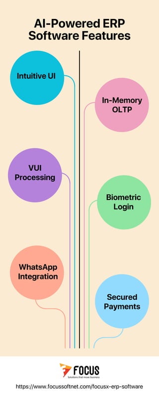 AI-Powered ERP
Software Features
Intuitive UI
In-Memory
OLTP
VUI
Processing
Biometric
Login
WhatsApp
Integration
Secured
Payments
https://www.focussoftnet.com/focusx-erp-software
 