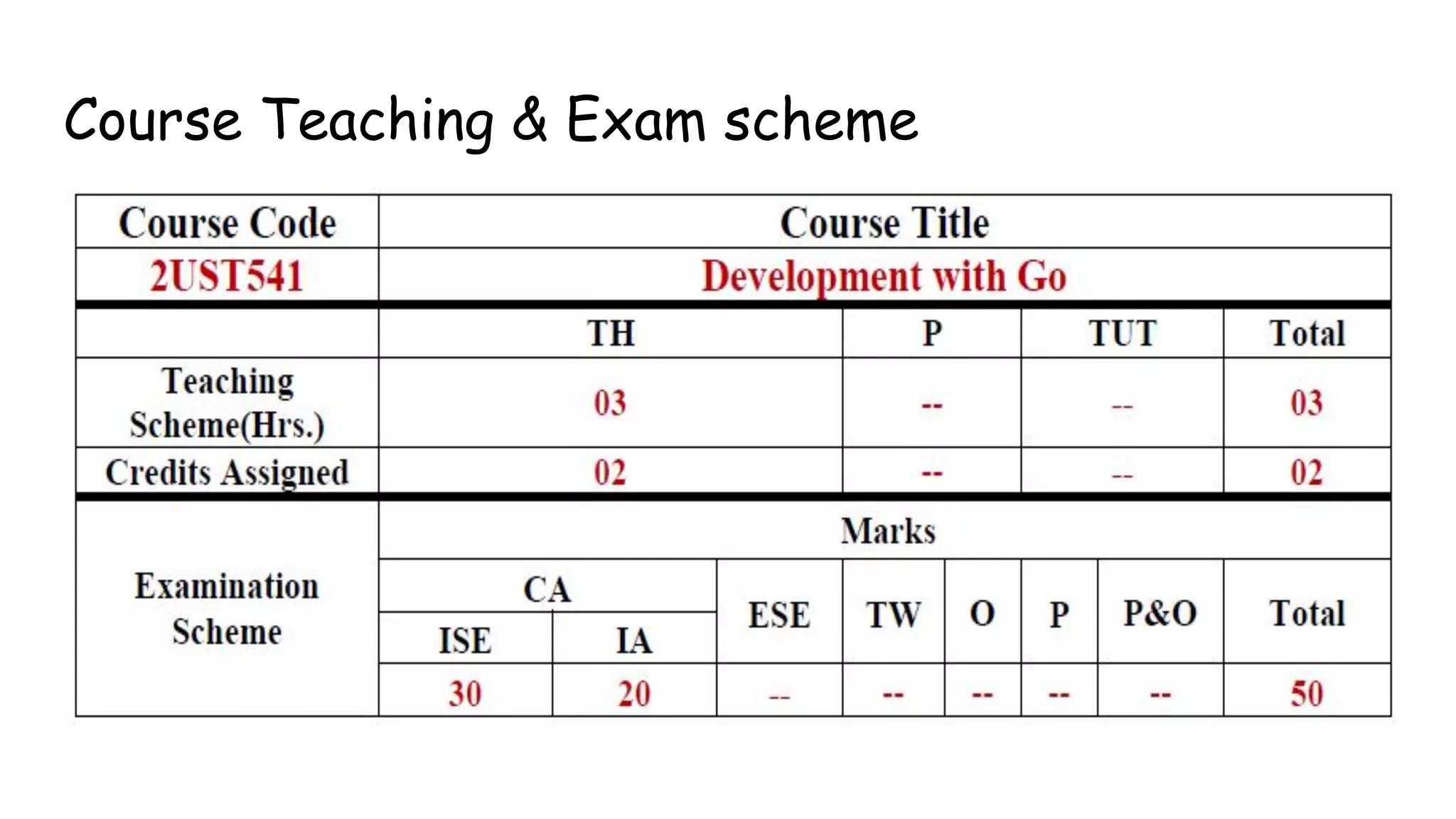 Course Teaching & Exam scheme
 