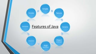 Features of java | PPT