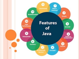 Features of java | PPT