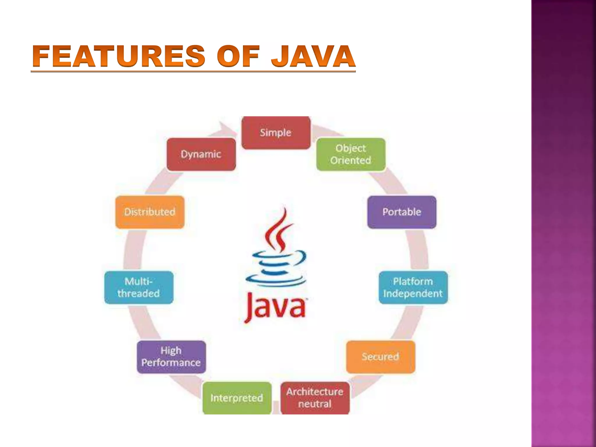 Features of Java.pptx