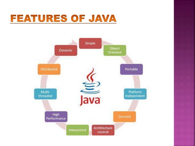Features of Java.pptx