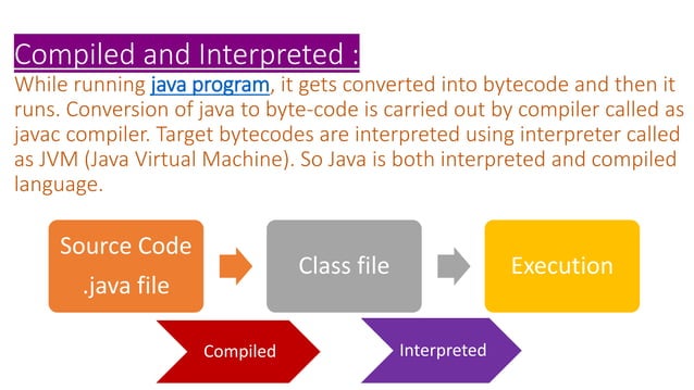 features of java.pdf about java buzzwords | PPT
