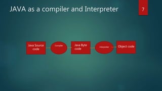 Features of java unit 1 | PPT