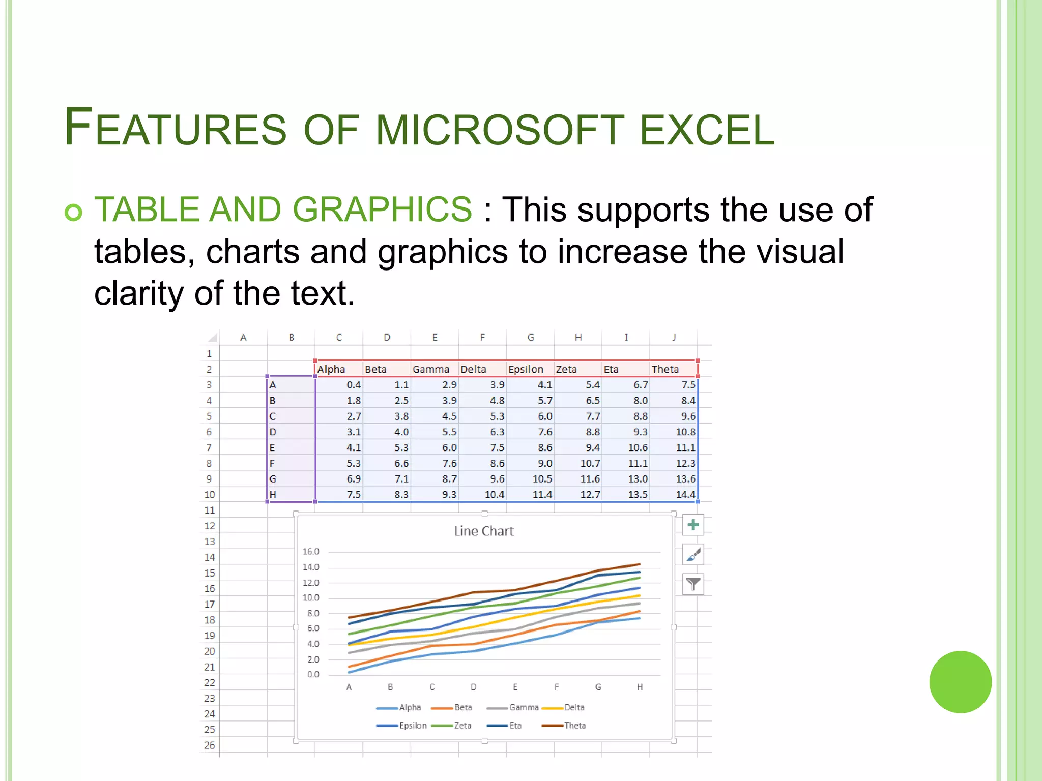 FEATURES OF MICROSOFT EXCEL
 TABLE AND GRAPHICS : This supports the use of
tables, charts and graphics to increase the visual
clarity of the text.
 