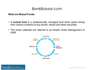 BankBazaar.com
bankbazaar.com
What are Mutual Funds:
●
A mutual fund is a professionally managed fund which pools money
from various investors to buy bonds, stocks and other securities.
●
The funds collected are referred to as Assets Under Management or
AUM.
 