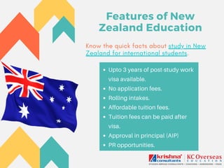 Features of New
Zealand Education
Upto 3 years of post-study work
visa available.
No application fees.
Rolling intakes.
Affordable tuition fees.
Tuition fees can be paid after
visa.
Approval in principal (AIP)
PR opportunities.
Know the quick facts about study in New
Zealand for international students.
 