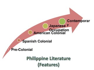 Contemporar
Japanese y
Occupation
American Colonial
Spanish Colonial
Pre-Colonial
 