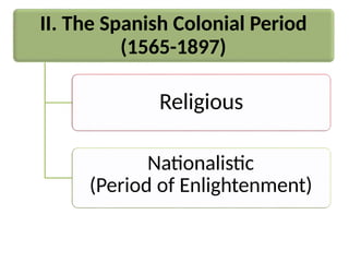 II. The Spanish Colonial Period
(1565-1897)
Religious
Nationalistic
(Period of Enlightenment)
 