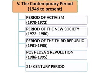 V. The Contemporary Period
(1946 to present)
PERIOD OF ACTIVISM
(1970-1972)
PERIOD OF THE NEW SOCIETY
(1972- 1980)
PERIOD OF THE THIRD REPUBLIC
(1981-1985)
POST-EDSA 1 REVOLUTION
(1986-1995)
21st CENTURY PERIOD
 