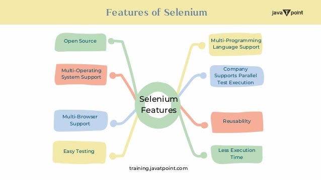 Features of Selenium.pdf