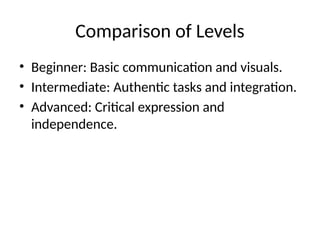Comparison of Levels
• Beginner: Basic communication and visuals.
• Intermediate: Authentic tasks and integration.
• Advanced: Critical expression and
independence.
 