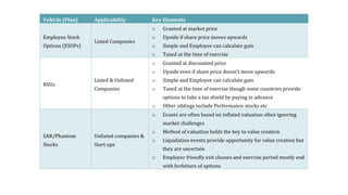Vehicle (Plan) Applicability Key Elements
Employee Stock
Options (ESOPs)
Listed Companies
o Granted at market price
o Upside if share price moves upwards
o Simple and Employee can calculate gain
o Taxed at the time of exercise
RSUs
Listed & Unlisted
Companies
o Granted at discounted price
o Upside even if share price doesn’t move upwards
o Simple and Employee can calculate gain
o Taxed at the time of exercise though some countries provide
options to take a tax shield by paying in advance
o Other siblings include Performance stocks etc
SAR/Phantom
Stocks
Unlisted companies &
Start ups
o Grants are often based on inflated valuation often ignoring
market challenges
o Method of valuation holds the key to value creation
o Liquidation events provide opportunity for value creation but
they are uncertain
o Employer friendly exit clauses and exercise period mostly end
with forfeiture of options
 