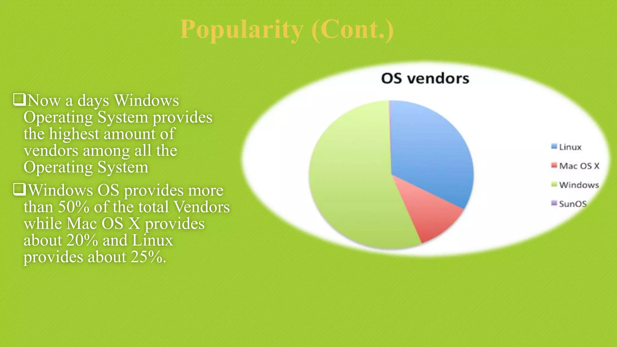 Popularity (Cont.)
Now a days Windows
Operating System provides
the highest amount of
vendors among all the
Operating System
Windows OS provides more
than 50% of the total Vendors
while Mac OS X provides
about 20% and Linux
provides about 25%.
 