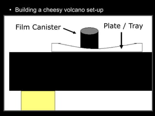 • Building a cheesy volcano set-up
Film Canister Plate / Tray
 