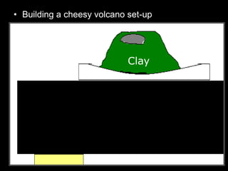 • Building a cheesy volcano set-up
Clay
 