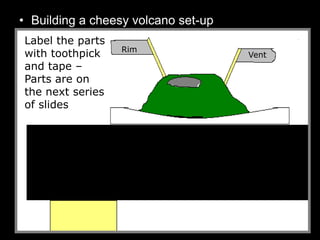 • Building a cheesy volcano set-up
Rim
Vent
Label the parts
with toothpick
and tape –
Parts are on
the next series
of slides
 