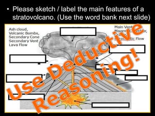 • Please sketch / label the main features of a
stratovolcano. (Use the word bank next slide)
 