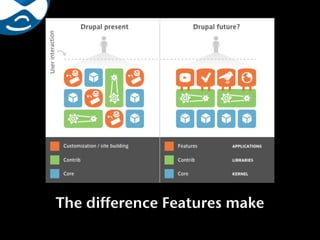 The difference Features make
 