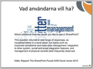 Vad användarna vill ha?



Which additional features would you like to see in SharePoint?

This question returned a vast range of responses, as
visualized below in a word cloud, but topics such as
improved compliance and meta-data management, integration
to other system, social and email integration features, and




                                                                 Copyright Precio Systemutveckling AB 2010
management of physical records were frequently observed.



Källa: Rapport The SharePoint Puzzle AIIM David Jones 2012
 