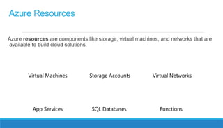 Getting Started with Microsoft Azure for Data Engineers | Geopits ...