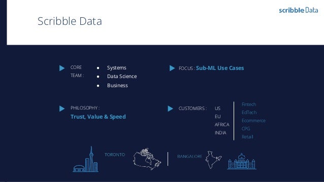 Feature Store for Sub-ML