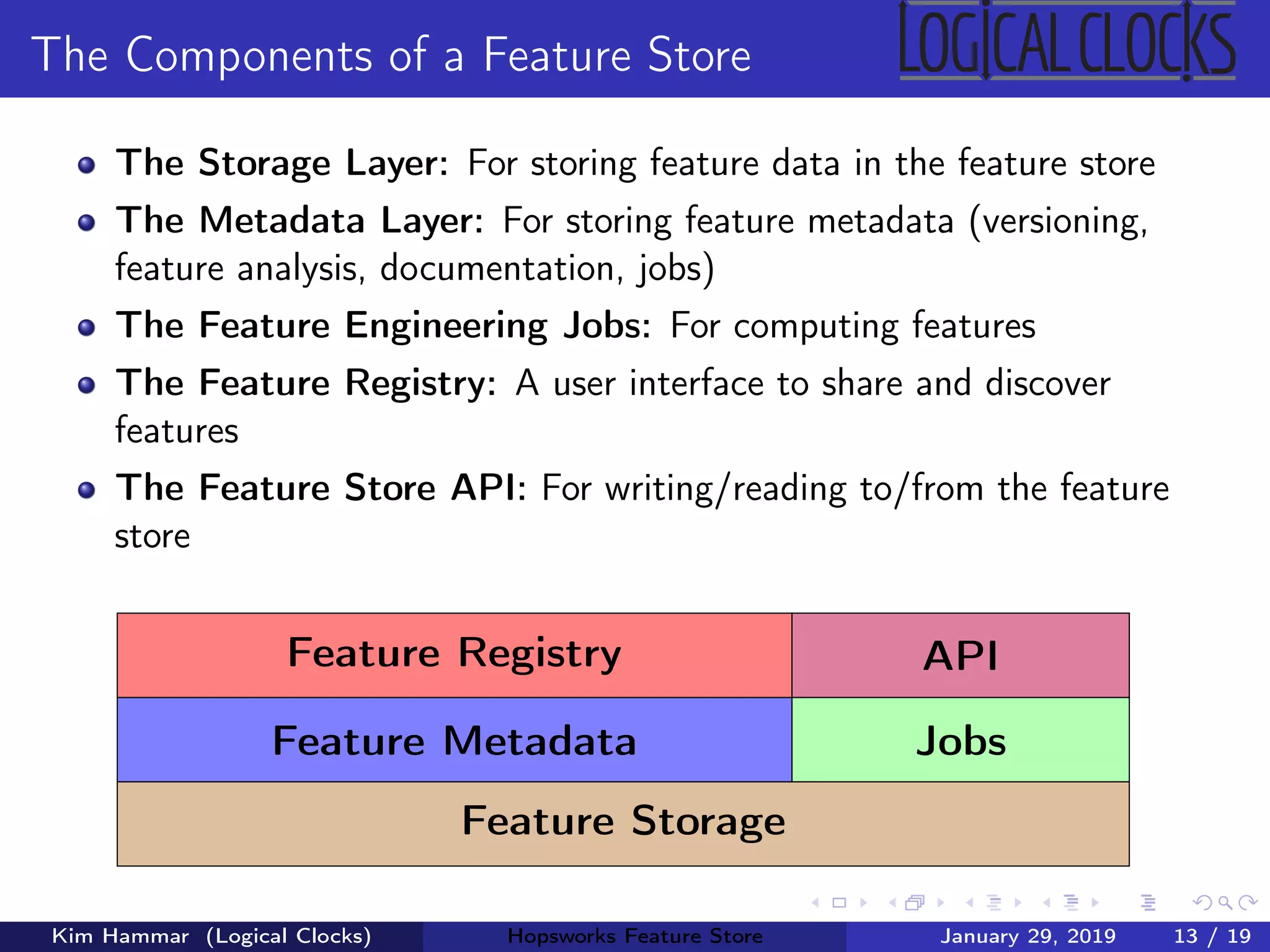 The Components of a Feature Store
The Storage Layer: For storing feature data in the feature store
The Metadata Layer: For storing feature metadata (versioning,
feature analysis, documentation, jobs)
The Feature Engineering Jobs: For computing features
The Feature Registry: A user interface to share and discover
features
The Feature Store API: For writing/reading to/from the feature
store
Feature Storage
Feature Metadata Jobs
Feature Registry API
Kim Hammar (Logical Clocks) Hopsworks Feature Store January 29, 2019 13 / 19
 