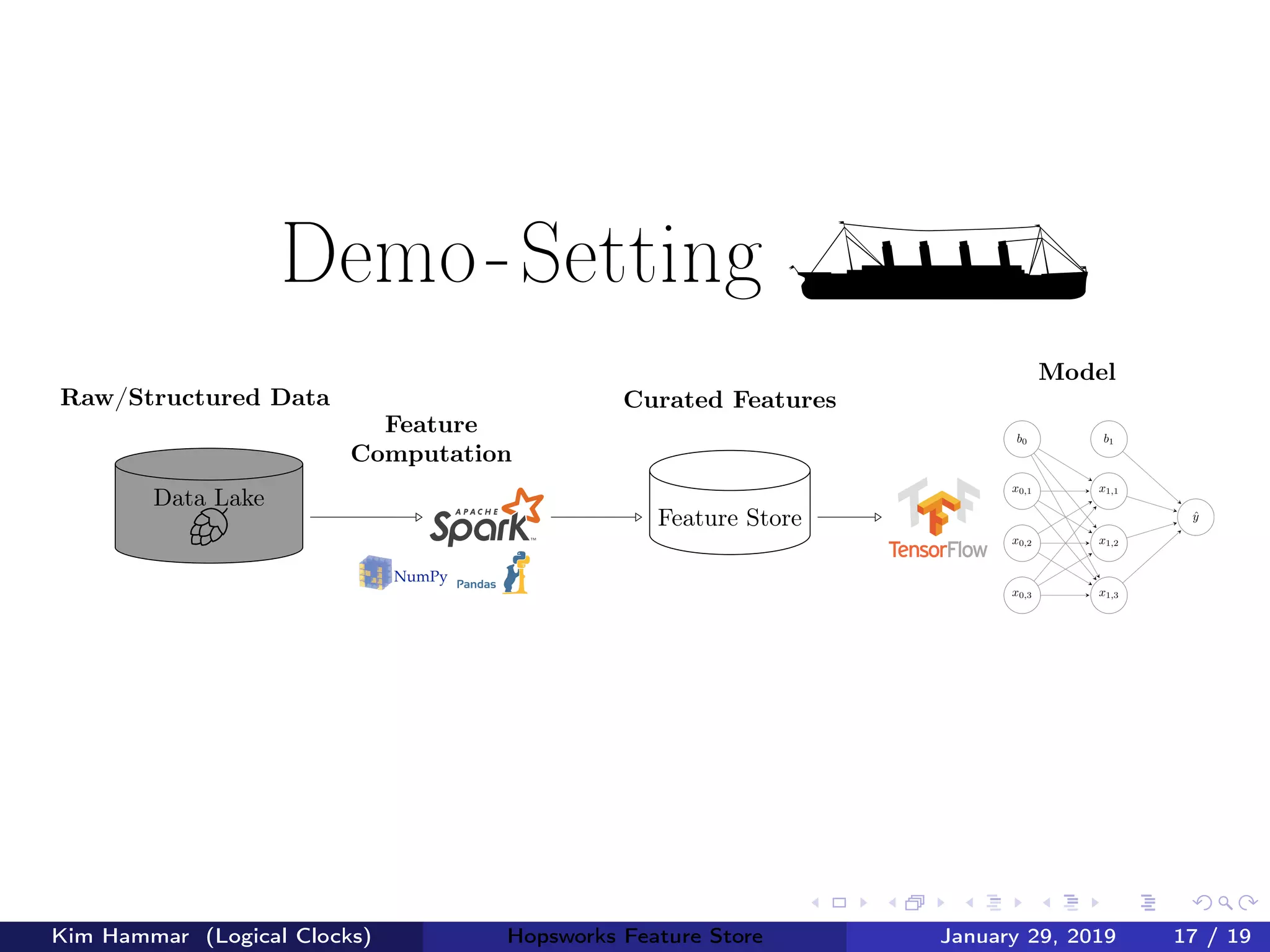 Feature
Computation
Raw/Structured Data
Data Lake
Feature Store
Curated Features
Model
b0
x0,1
x0,2
x0,3
b1
x1,1
x1,2
x1,3
ˆy
Demo-Setting
Kim Hammar (Logical Clocks) Hopsworks Feature Store January 29, 2019 17 / 19
 