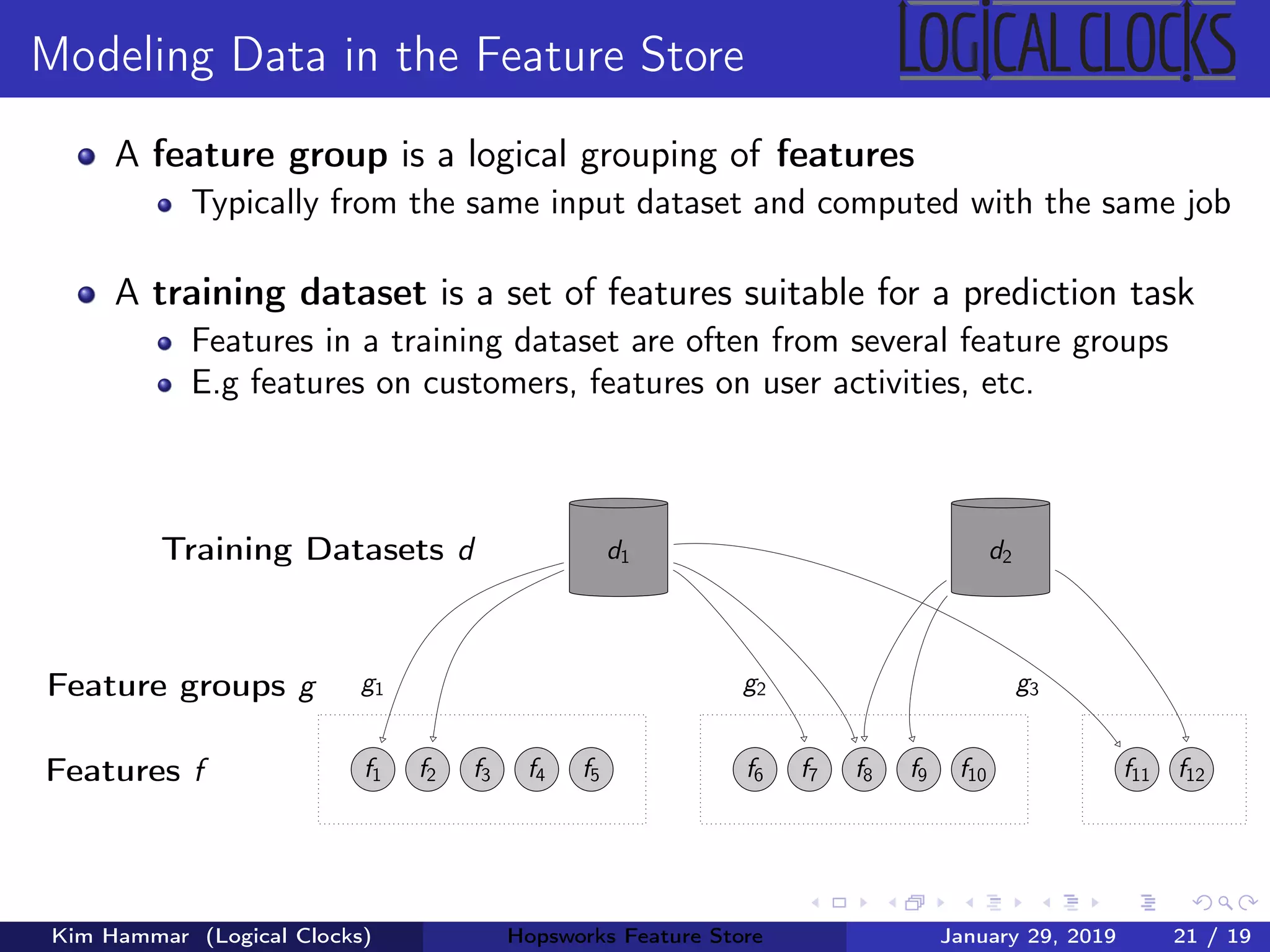 Modeling Data in the Feature Store
A feature group is a logical grouping of features
Typically from the same input dataset and computed with the same job
A training dataset is a set of features suitable for a prediction task
Features in a training dataset are often from several feature groups
E.g features on customers, features on user activities, etc.
Training Datasets d
Feature groups g
Features f f1 f2 f3 f4 f5
g1
f6 f7 f8 f9 f10
g2
f11 f12
g3
d1 d2
Kim Hammar (Logical Clocks) Hopsworks Feature Store January 29, 2019 21 / 19
 