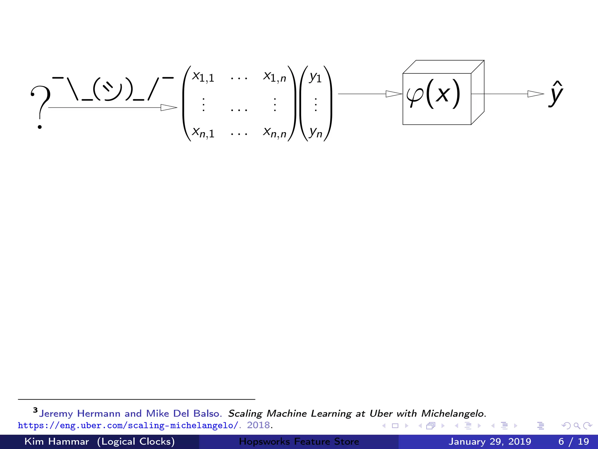 ϕ(x)




y1
...
yn








x1,1 . . . x1,n
... . . .
...
xn,1 . . . xn,n




ˆy
?
_
_("))_/
_
3
Jeremy Hermann and Mike Del Balso. Scaling Machine Learning at Uber with Michelangelo.
https://eng.uber.com/scaling-michelangelo/. 2018.
Kim Hammar (Logical Clocks) Hopsworks Feature Store January 29, 2019 6 / 19
 