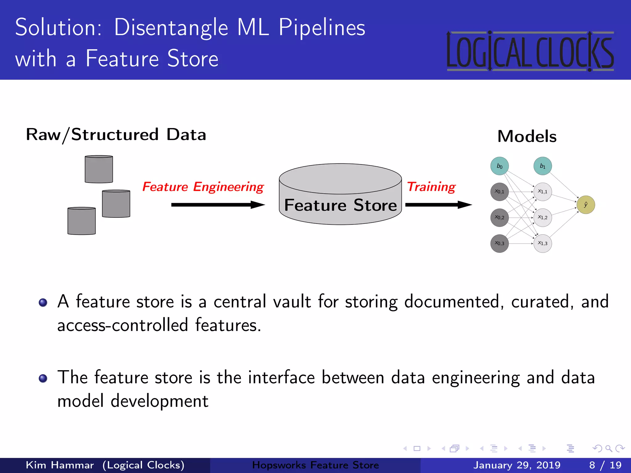 Solution: Disentangle ML Pipelines
with a Feature Store
Raw/Structured Data
Feature Store
Feature Engineering Training
Models
b0
x0,1
x0,2
x0,3
b1
x1,1
x1,2
x1,3
ˆy
A feature store is a central vault for storing documented, curated, and
access-controlled features.
The feature store is the interface between data engineering and data
model development
Kim Hammar (Logical Clocks) Hopsworks Feature Store January 29, 2019 8 / 19
 