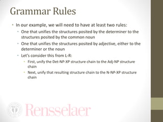 Feature Structure Unification Syntactic Parser 2.0 | PDF