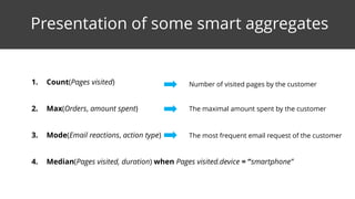 Presentation of some smart aggregates
1. Count(Pages visited)
2. Max(Orders, amount spent)
3. Mode(Email reactions, action type)
4. Median(Pages visited, duration) when Pages visited.device = “smartphone”
The maximal amount spent by the customer
The most frequent email request of the customer
Number of visited pages by the customer
 