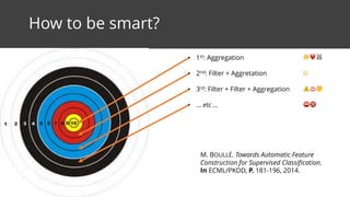 How to be smart?
• Good aggregate • 1st: Aggregation ☀❤🐰
• 2nd: Filter + Aggretation ⭐
• 3rd: Filter + Filter + Aggregation ⚠♨🤔
• … etc ... ⛔🔞
M. BOULLÉ. Towards Automatic Feature
Construction for Supervised Classification.
In ECML/PKDD, P. 181-196, 2014.
 