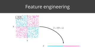 Feature engineering
XOR
X
Y
Z = (XY > 0)
Z
 