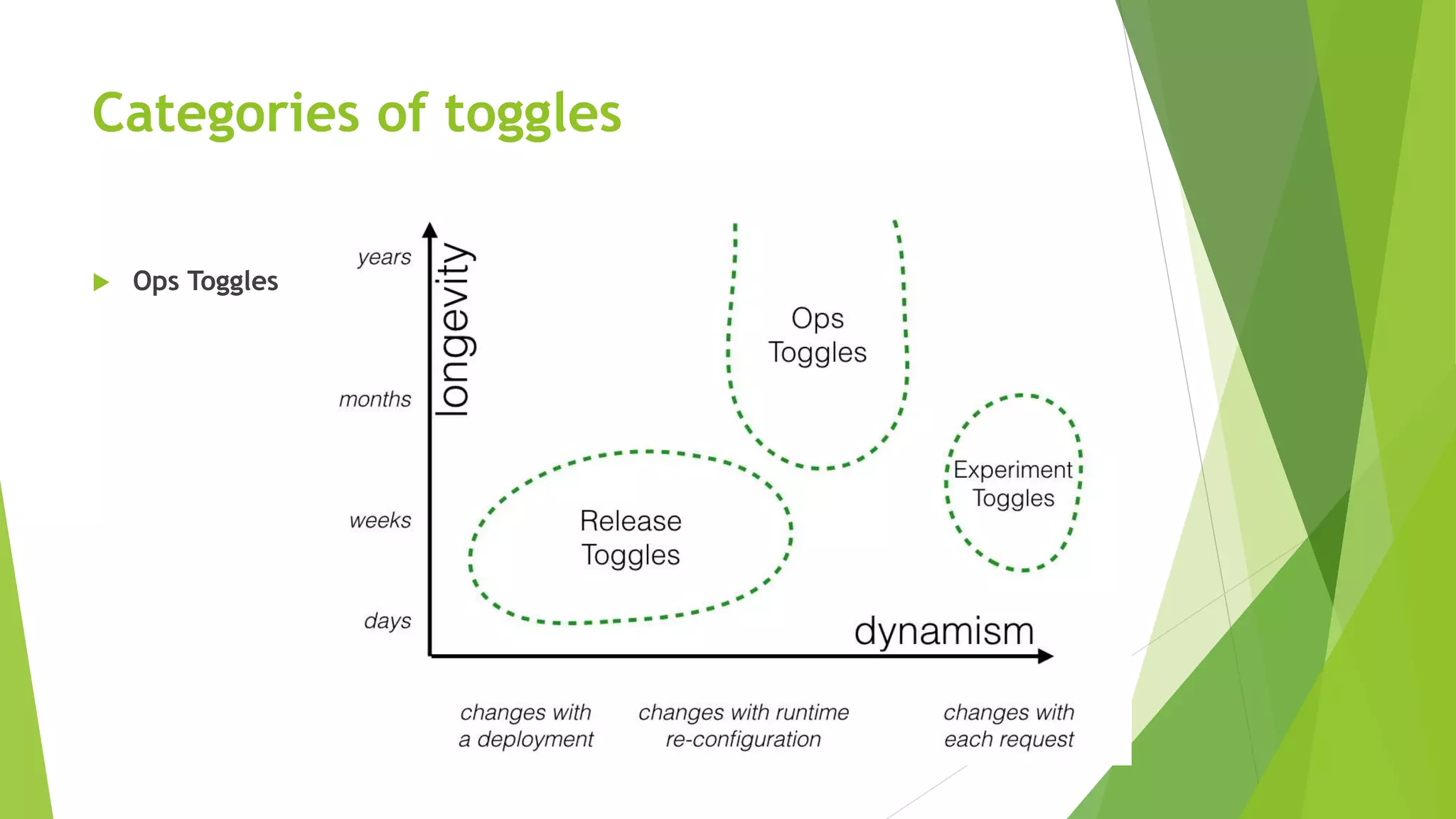 Categories of toggles
 Ops Toggles
 