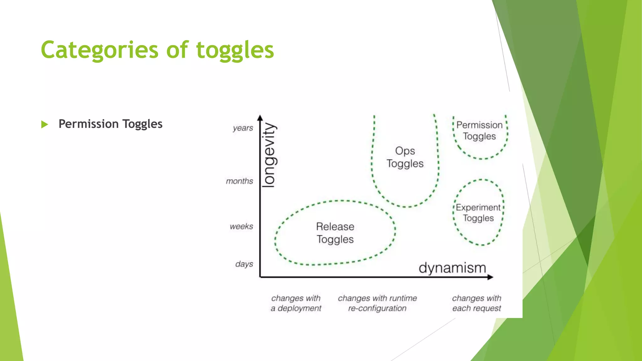 Categories of toggles
 Permission Toggles
 