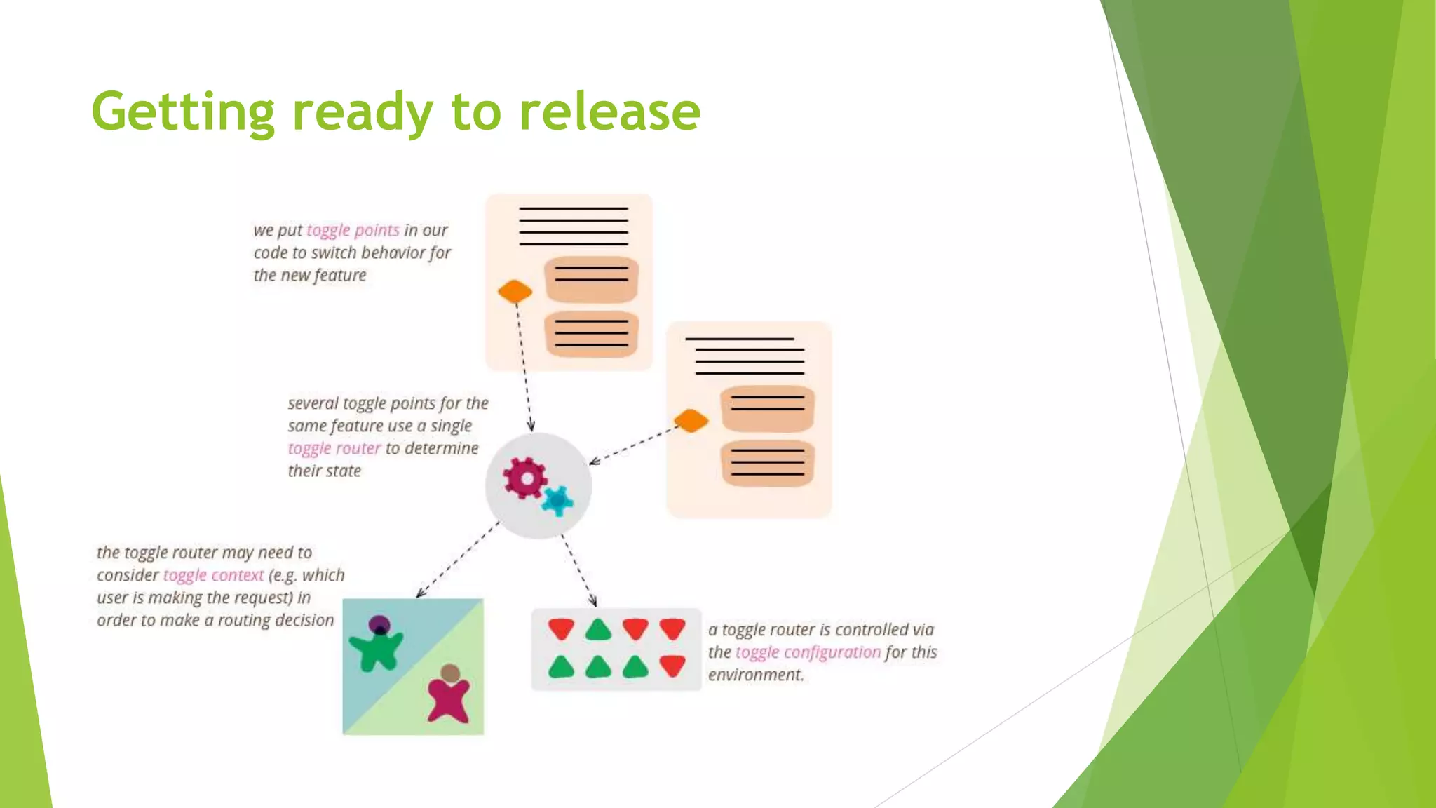 Getting ready to release
 